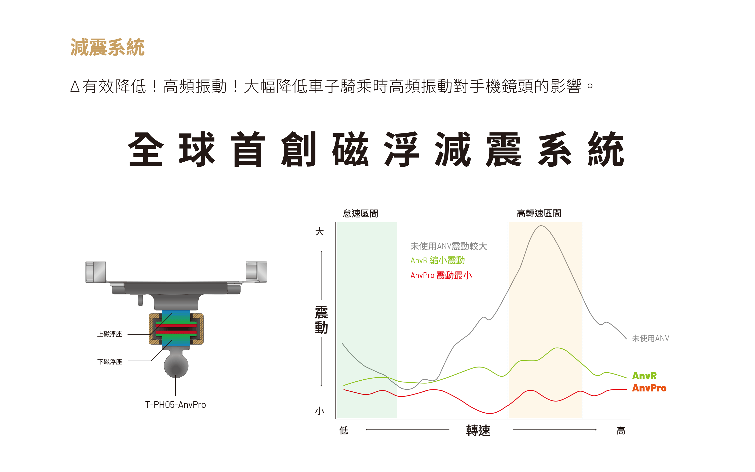 T-PH05 磁浮減震系統